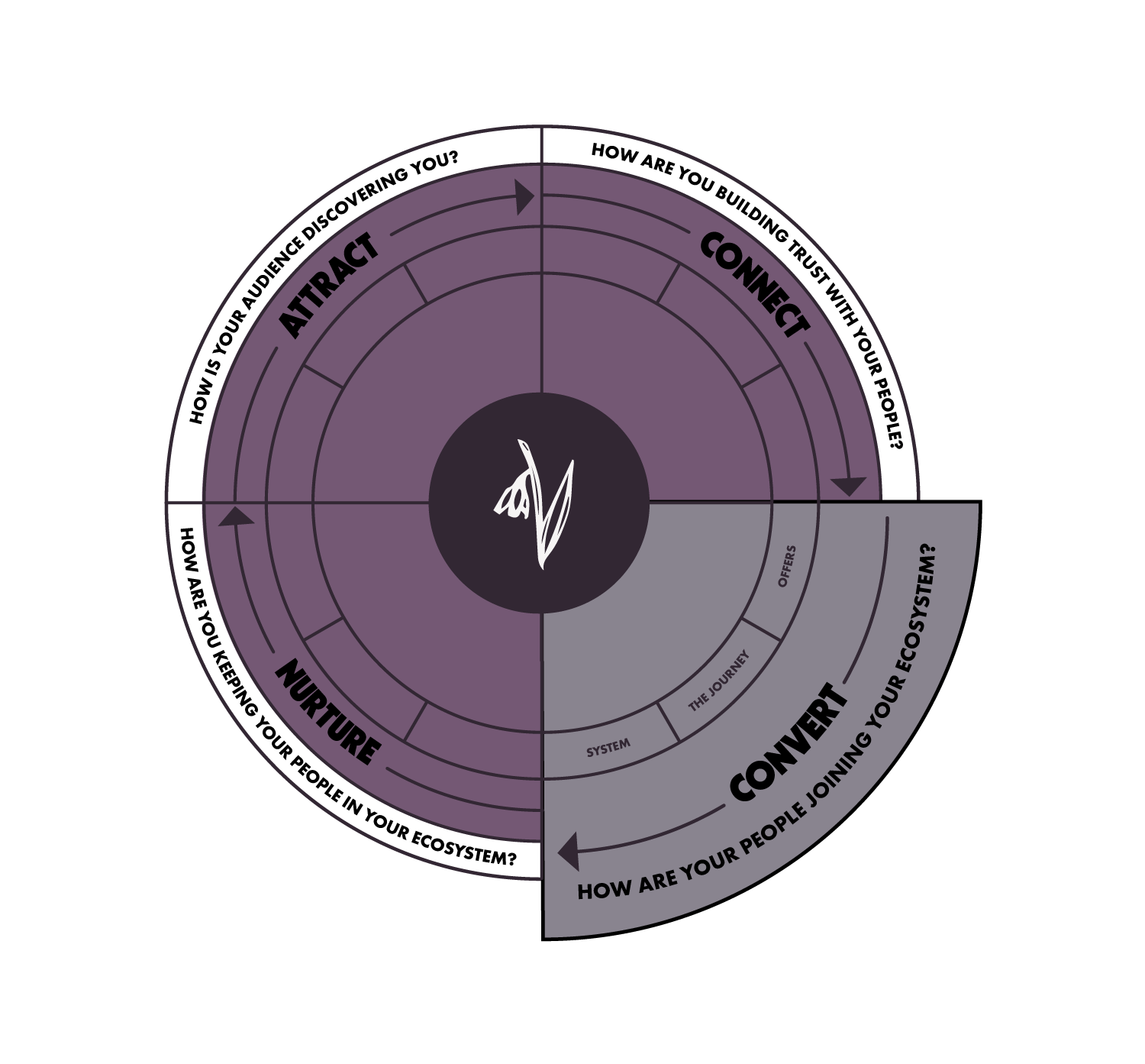 Make It Easy, Not Salesy: Converting Leads Into Customers