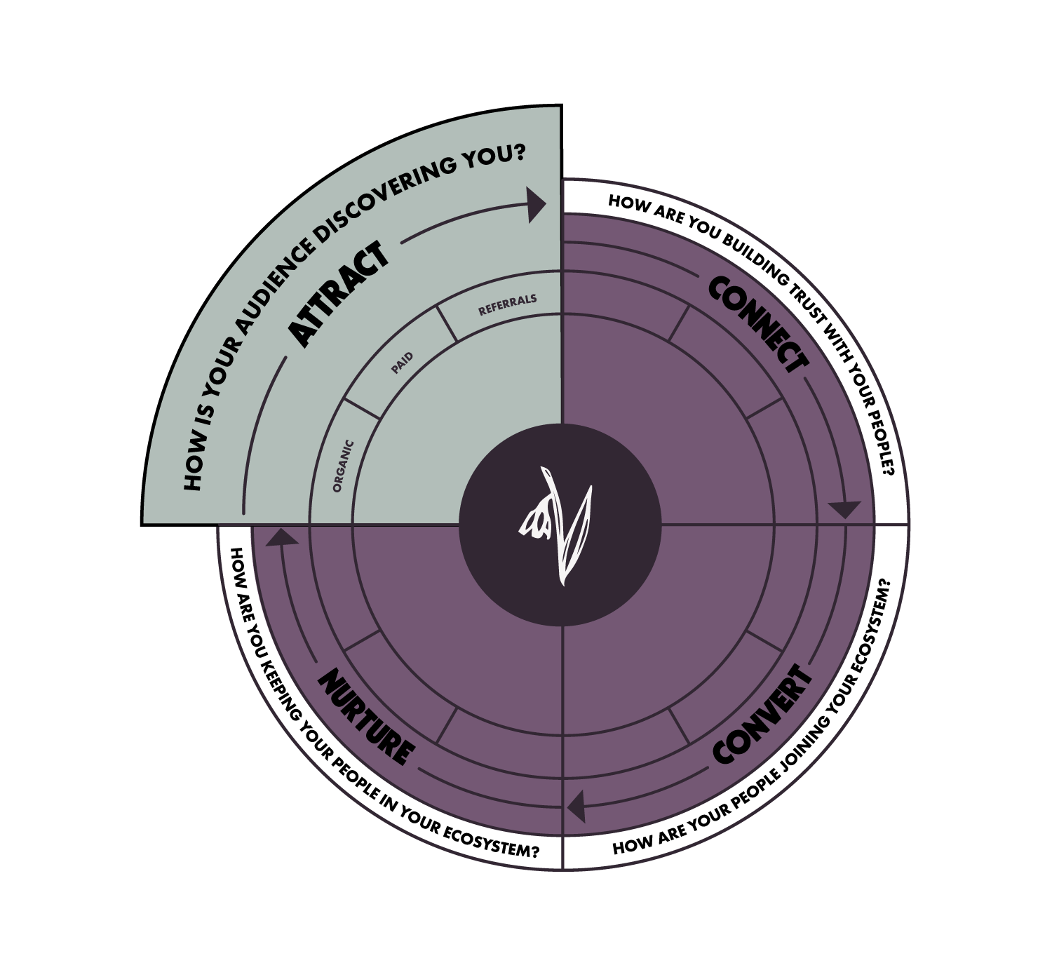 Marketing Strategies to Attract the Right Customers (Not Just Followers!)