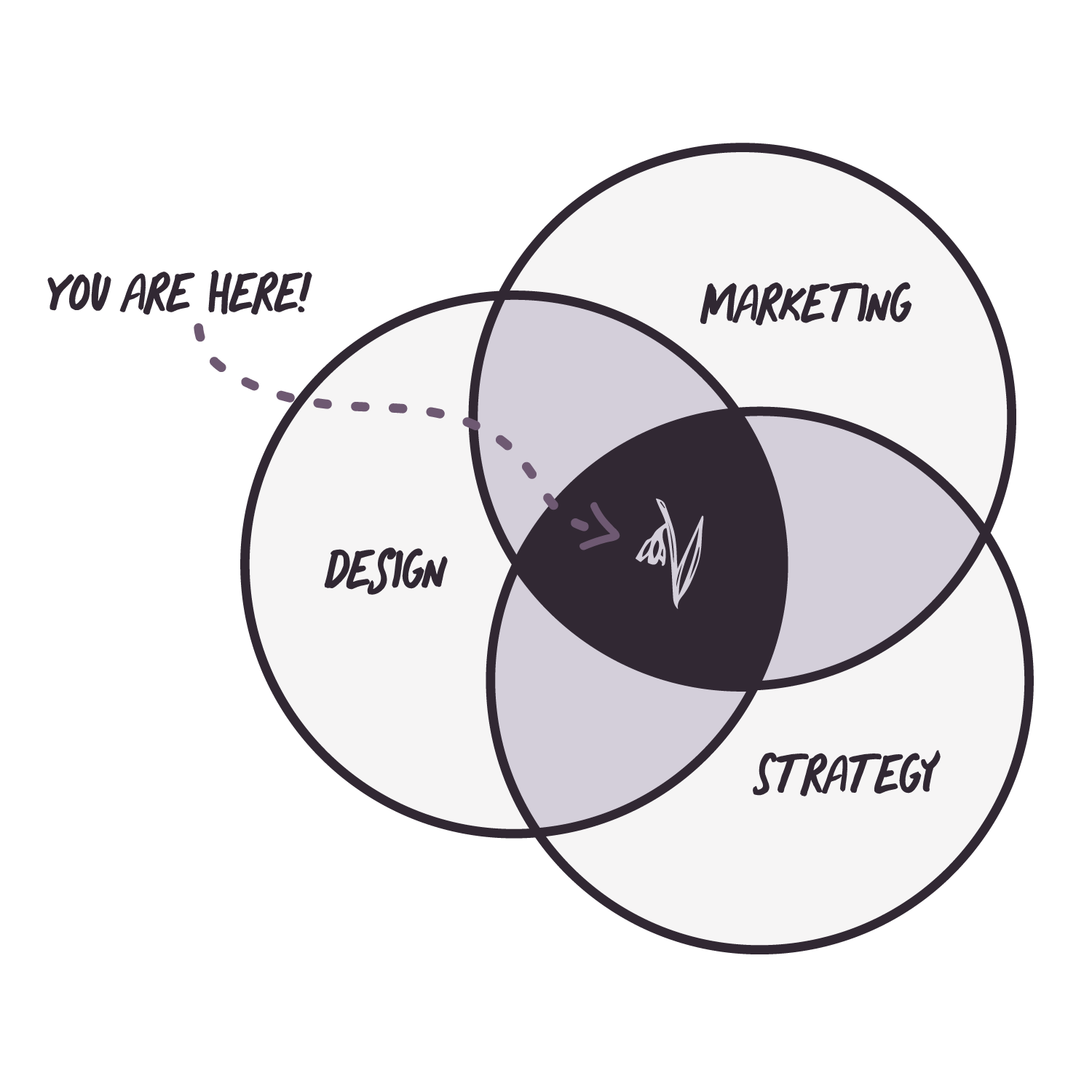What Happens When Strategy, Design, and Marketing Finally Work Together in Your Business