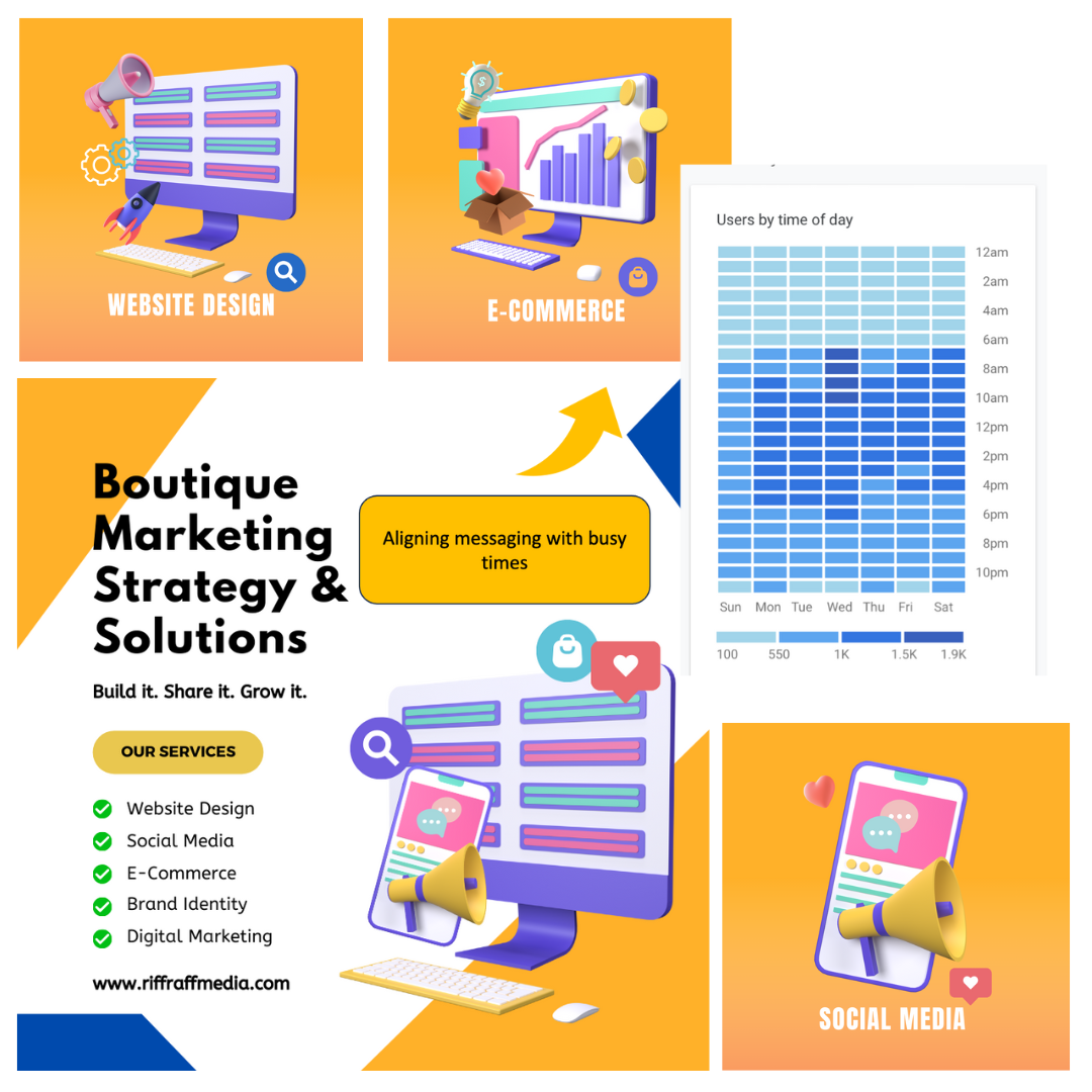 Marketing Concepts & Strategies