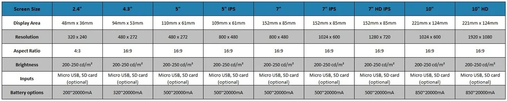Digital Video Brochures Technical specs — Display Innovations