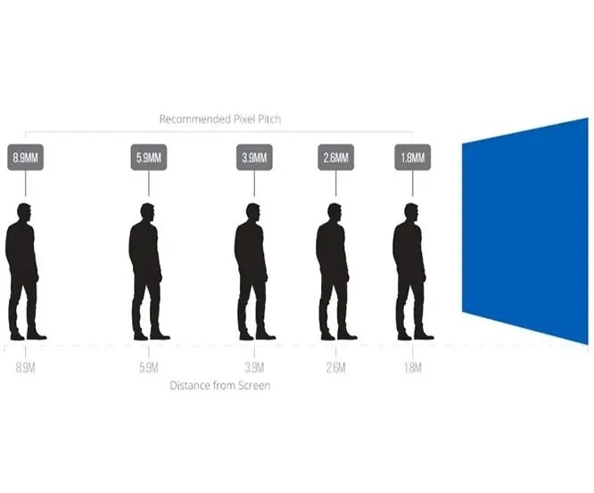 How to Choose the Right Pixel Pitch for Your Digital LED Signage Project