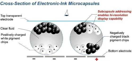 e-Paper Displays — Display Innovations