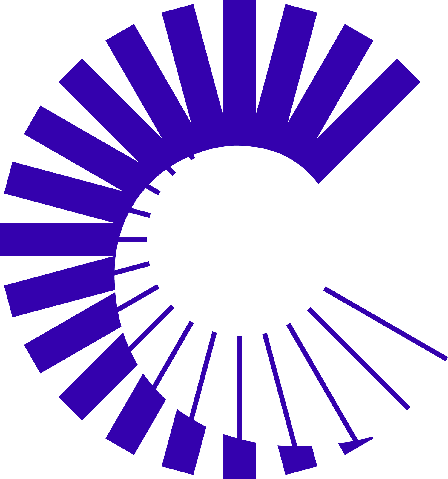 Critical Loop