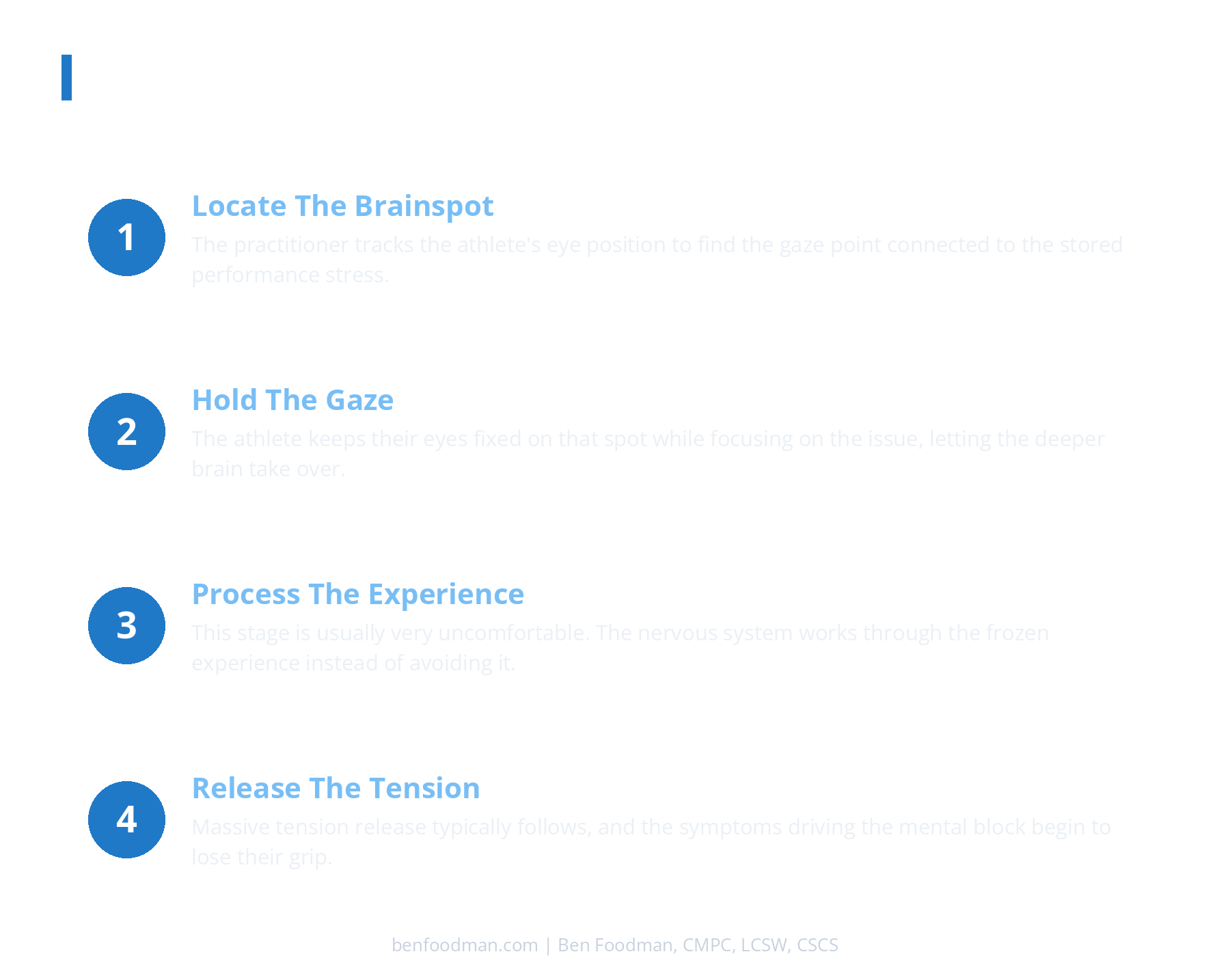 A branded graphic showing the four steps practitioners use in Brainspotting with athletes, from locating the brainspot to the tension release that typically follows.