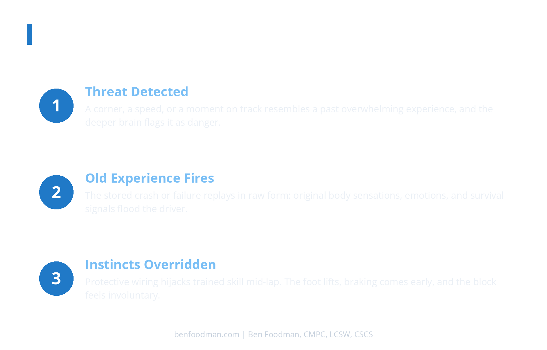 A branded graphic showing the three stages inside a racecar driver's brain during a mental block, from threat detection to trained instincts being overridden.