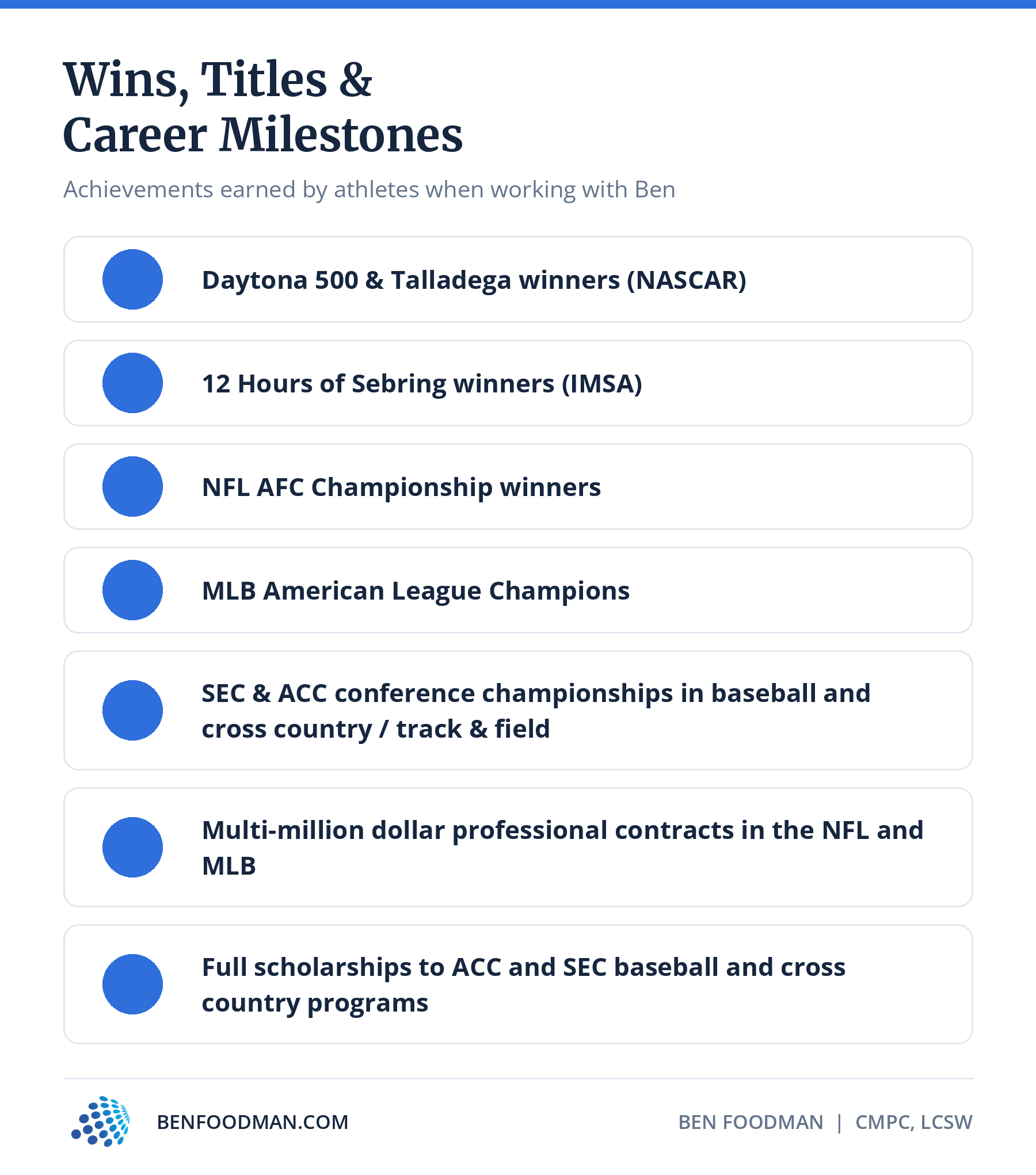 An infographic of accomplishments athletes have achieved when working on mental training with Ben Foodman, CMPC based in Charlotte, NC
