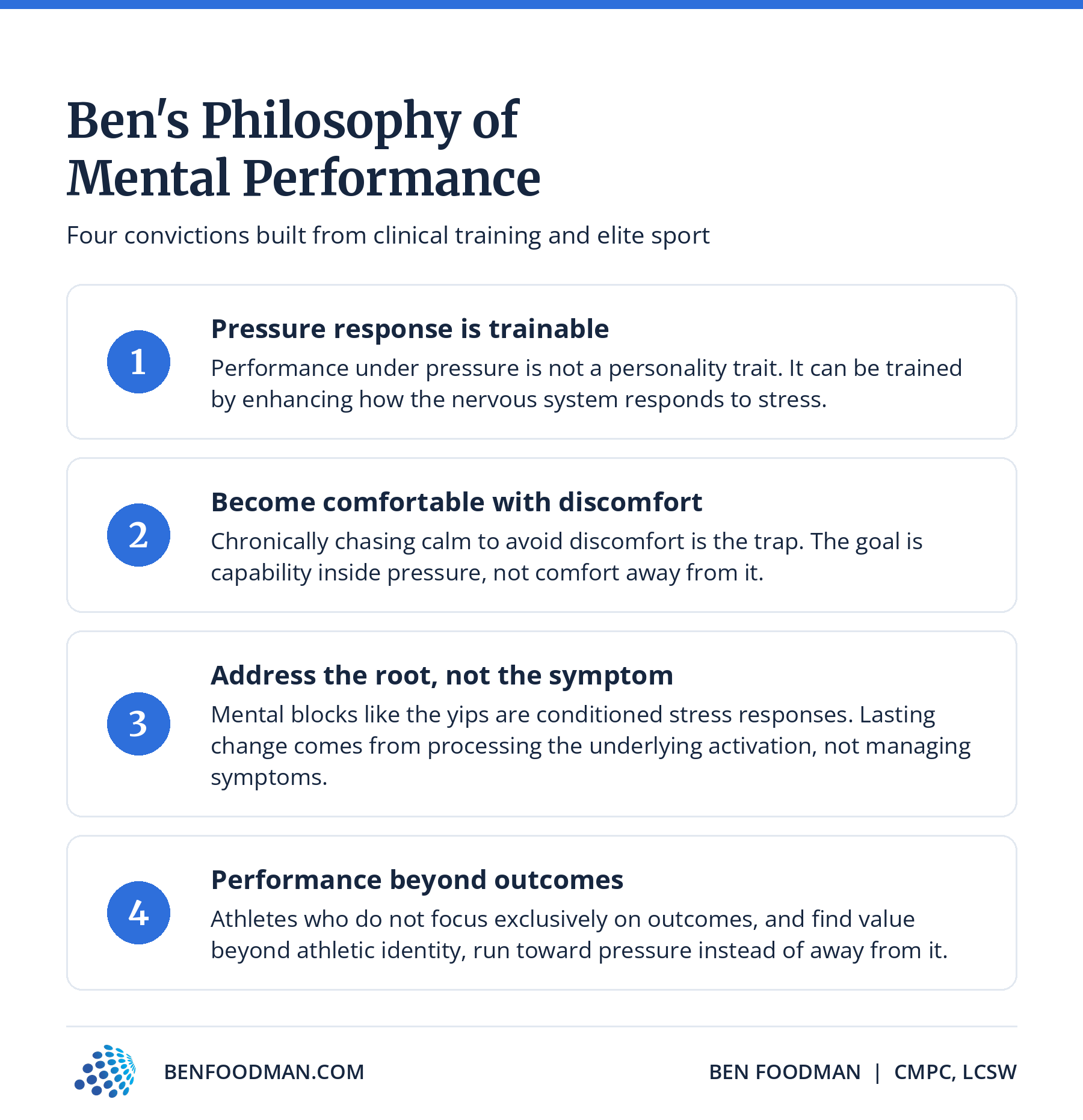 An infographic listing out Ben's 4 key points of how to build out elite mental performance
