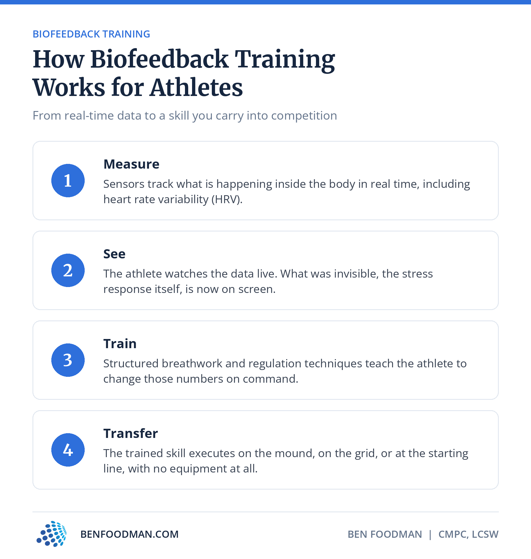 An infographic about how biofeedback training works for athletes in 4 different ways