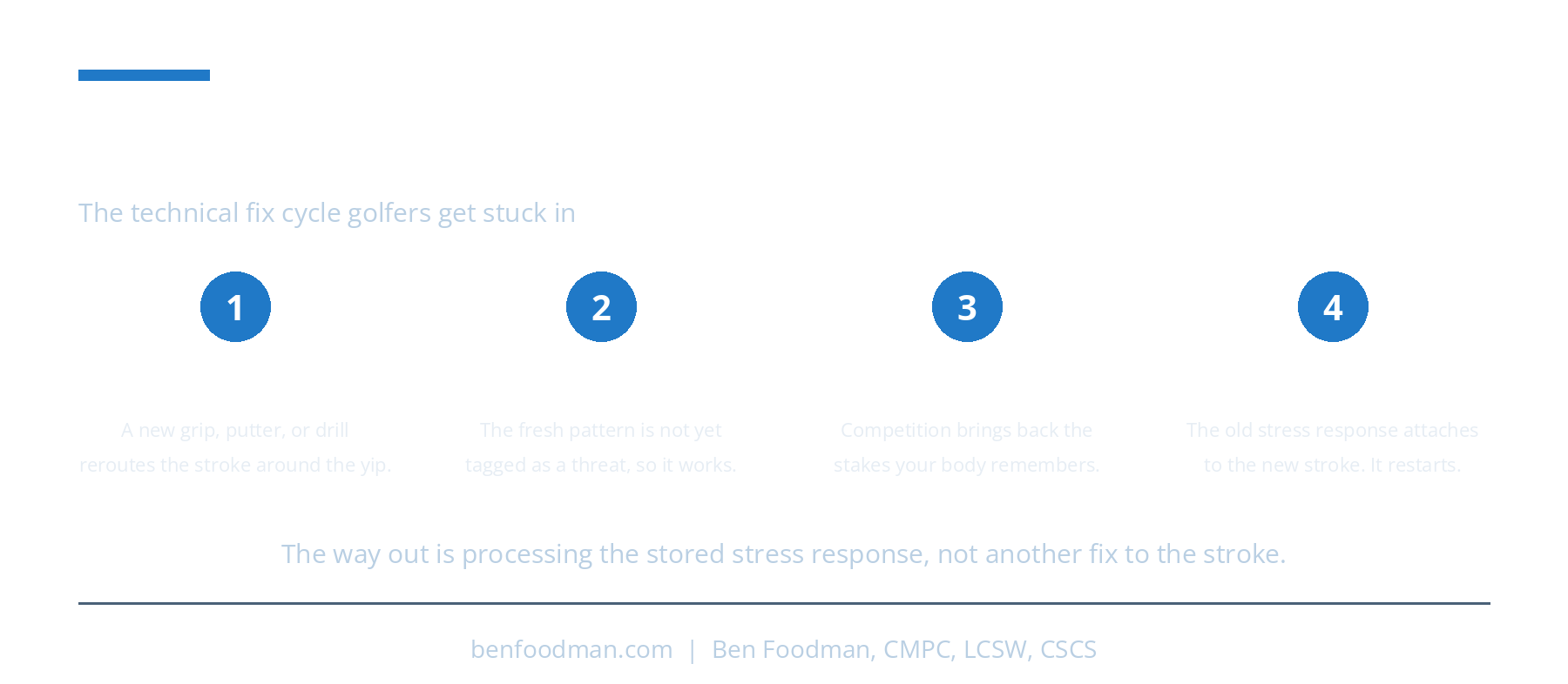 An infographic explaining why the Yips always comes back