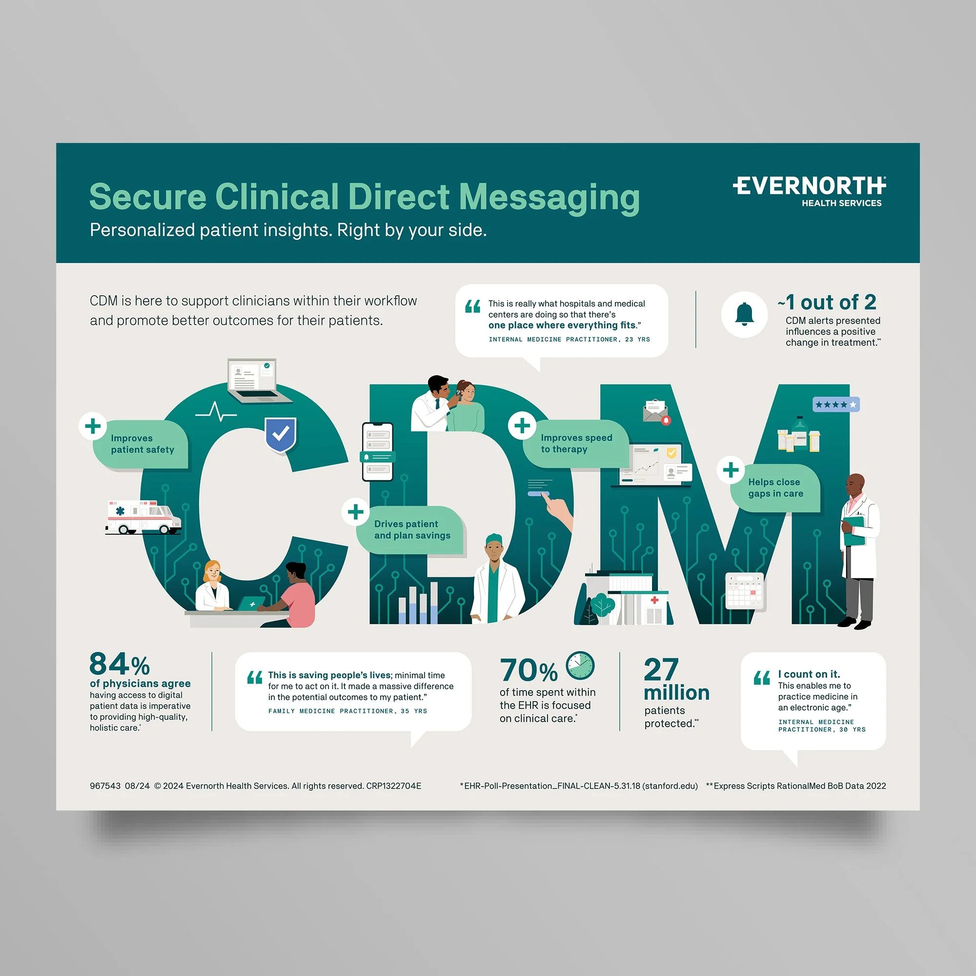 Cigna_EN_CDM_Infographic_mockup_1_PROJECT.jpg