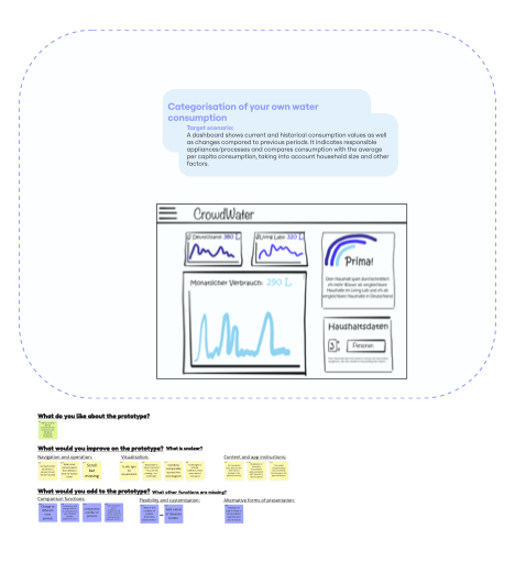 Post it's Scenario 2.png