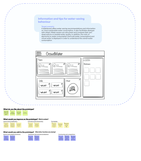 Post it's Scenario 4.png