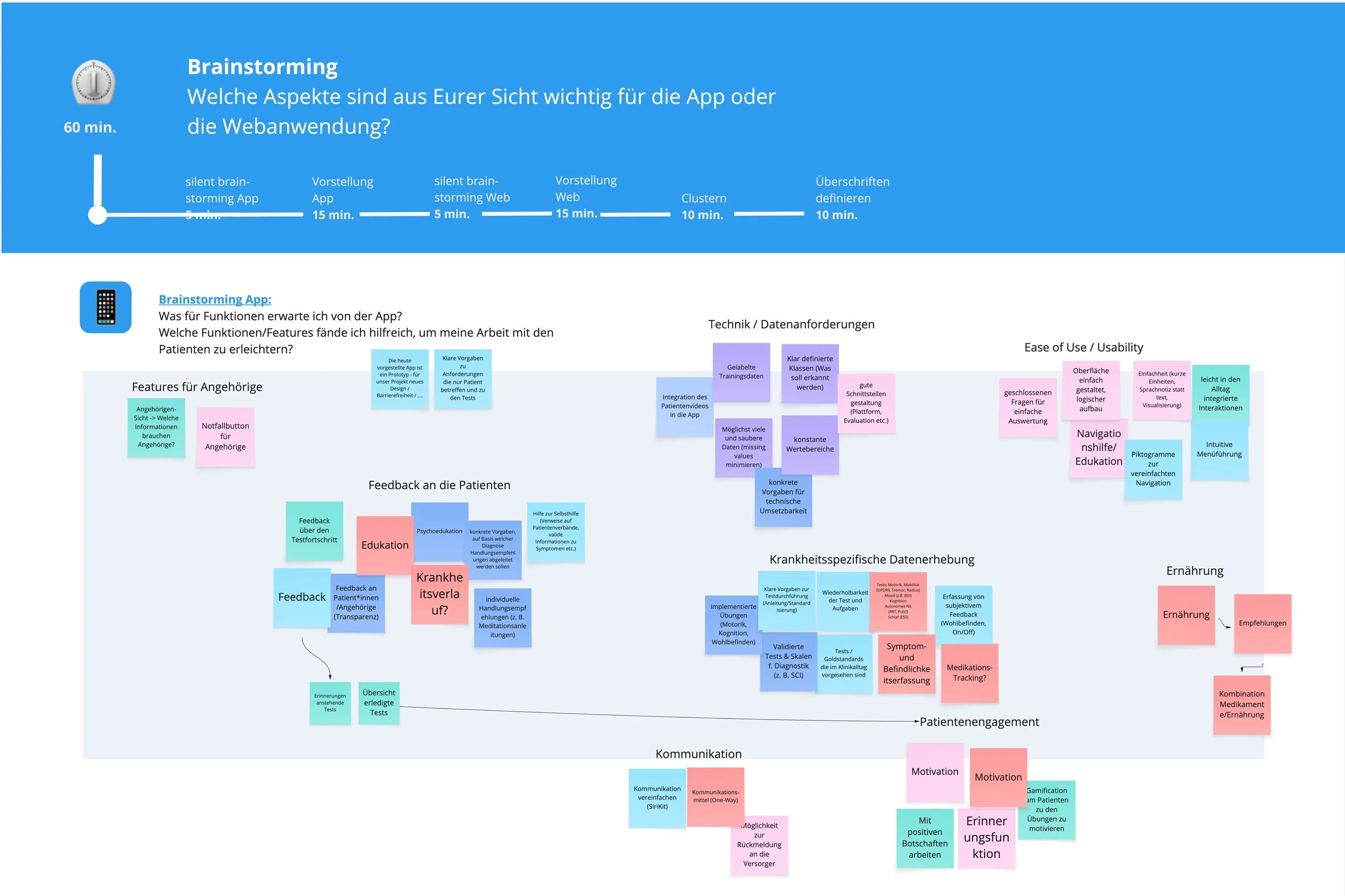 Workshop Brainstorming