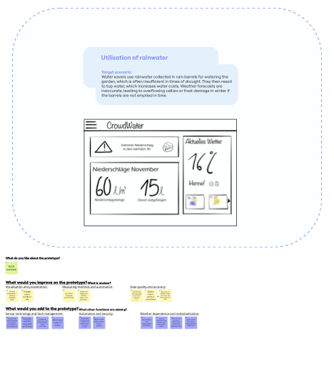 Post it's Scenario 3.png