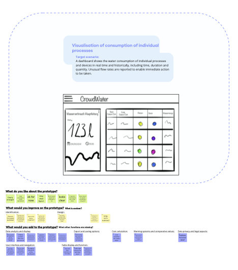 Post it's Scenario 1.png