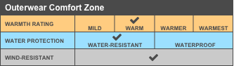 OChart-combo3.png