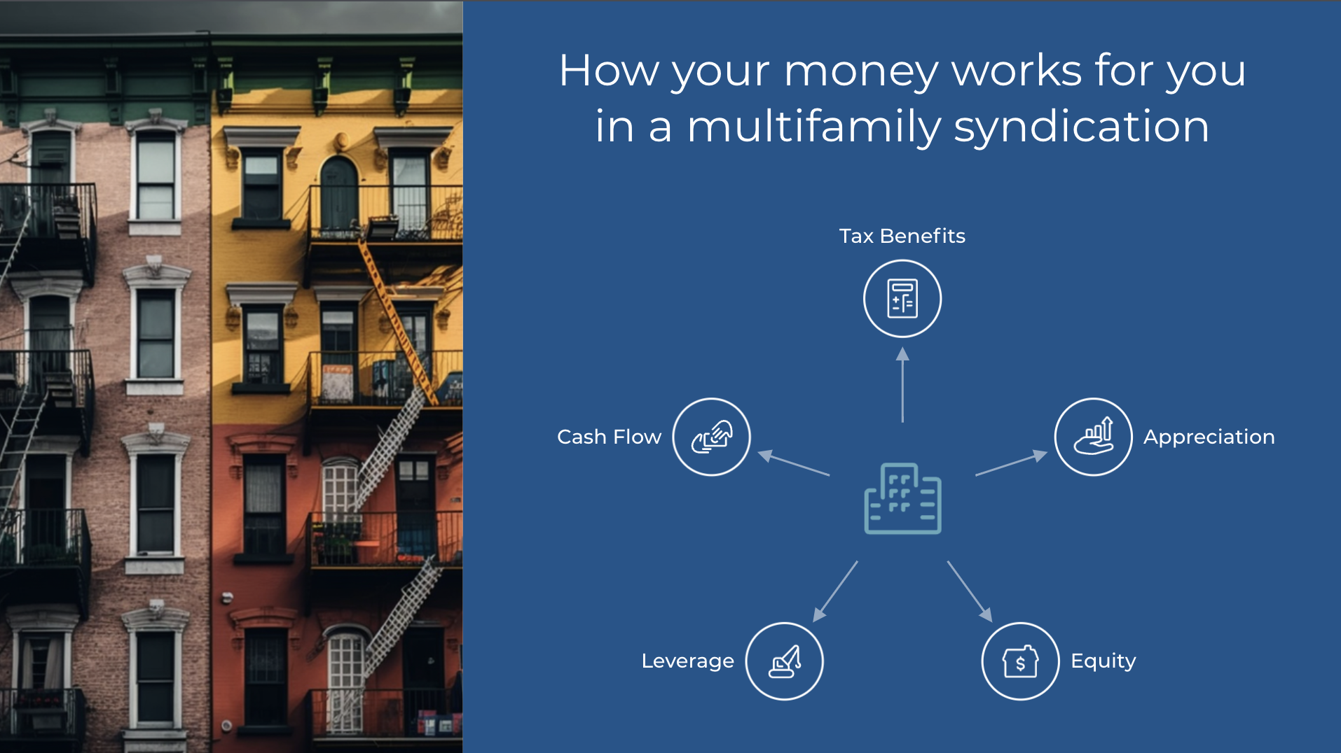 How Does a Multifamily Syndication Work? — Wasatch Family Capital