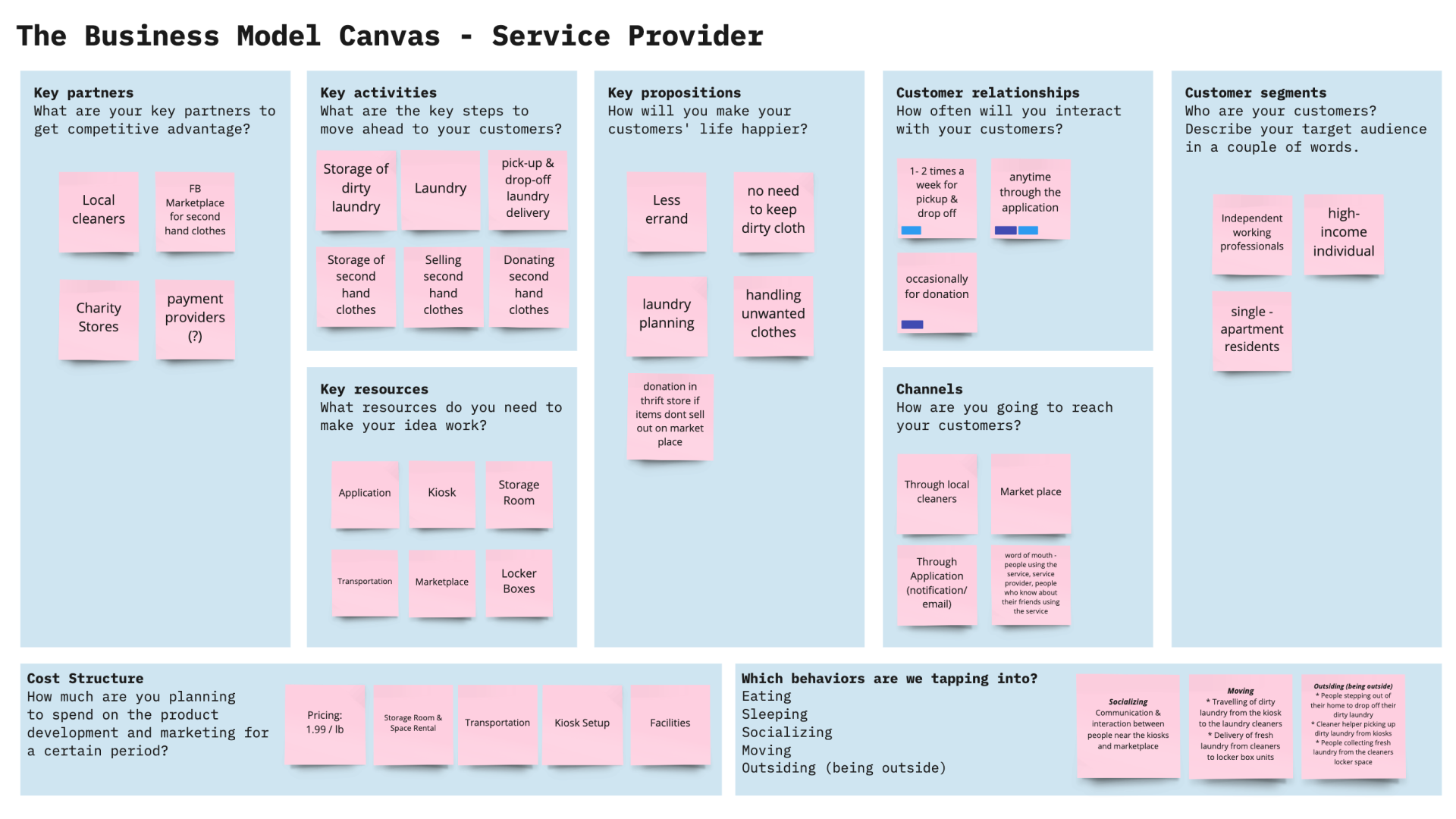 Business model.png