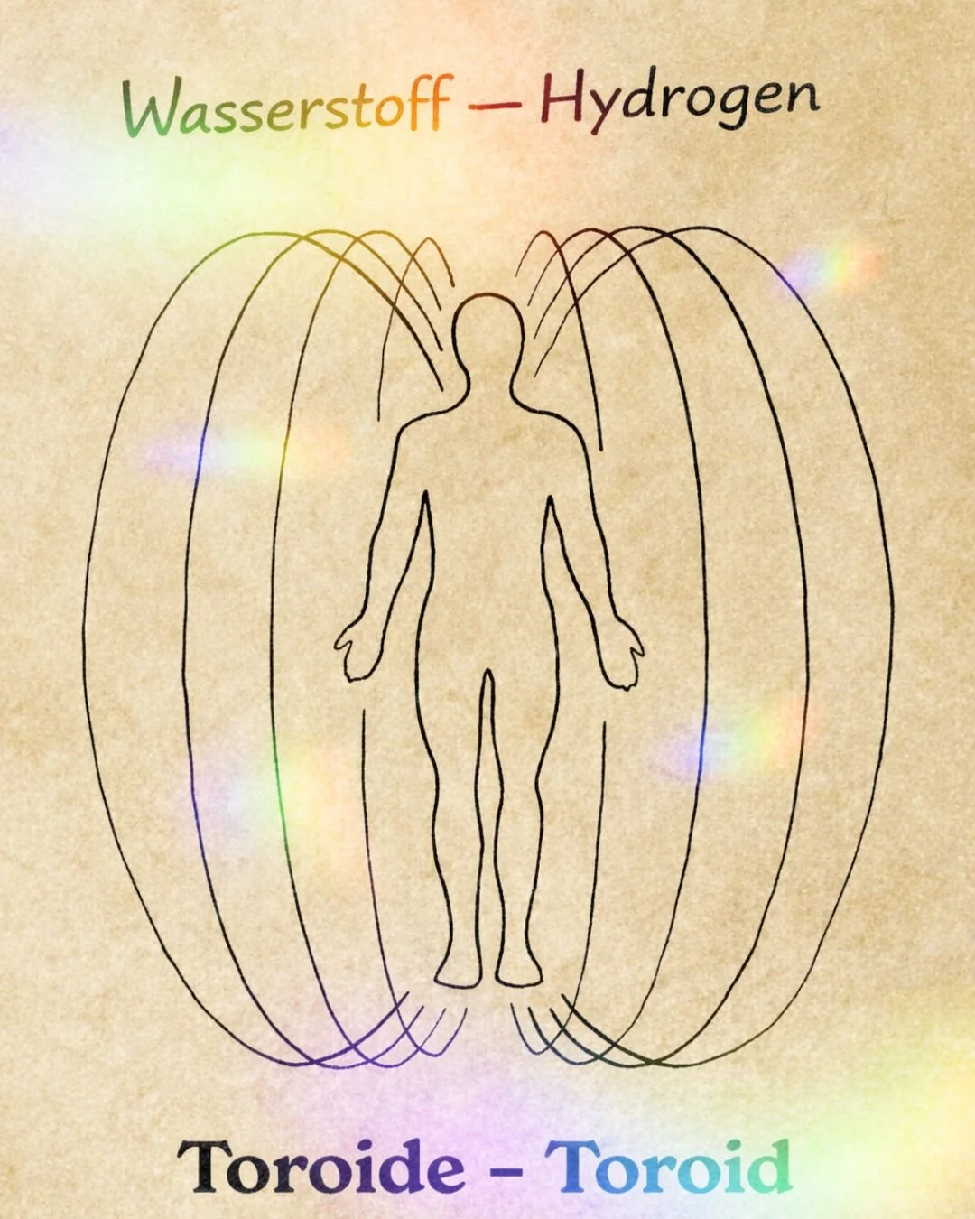 Ich alchemiere Wasserstoff - Toroid - Tag 13