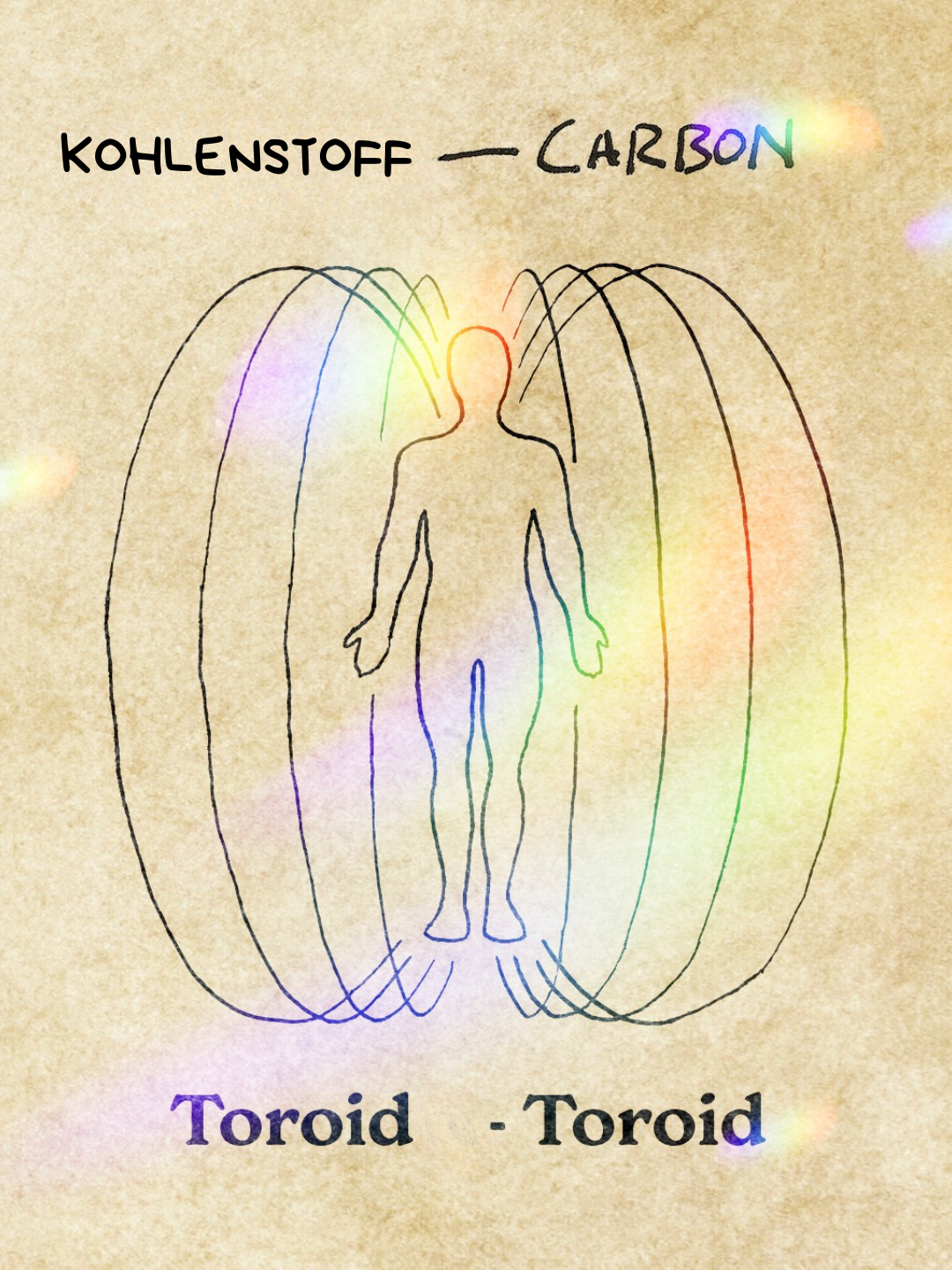 Ich alchemiere Kohlenstoff