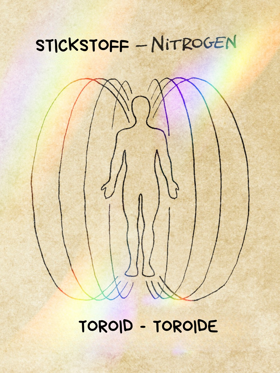 Ich alchemiere Stickstoff