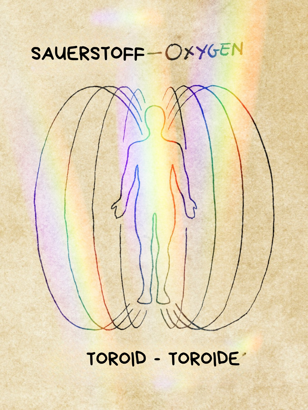 Ich alchemiere Sauerstoff