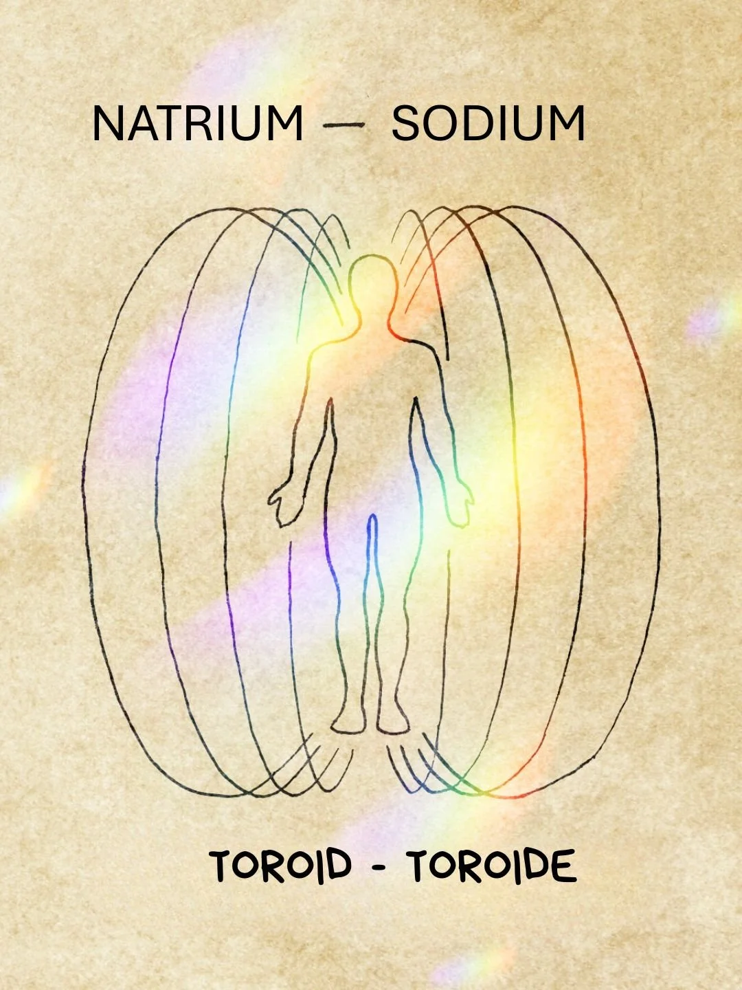 Ich alchemiere Natrium