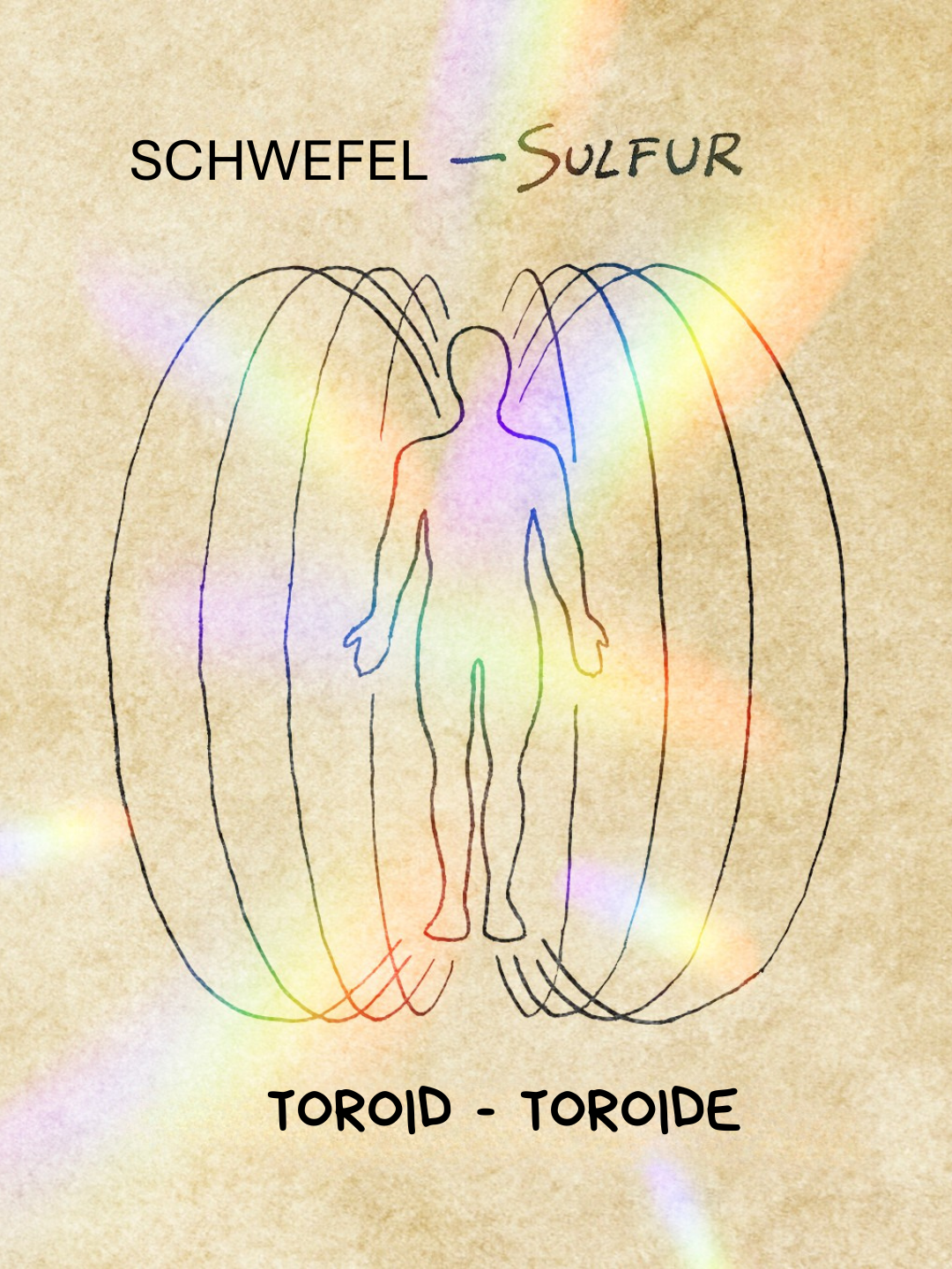 Ich alchemiere Schwefel