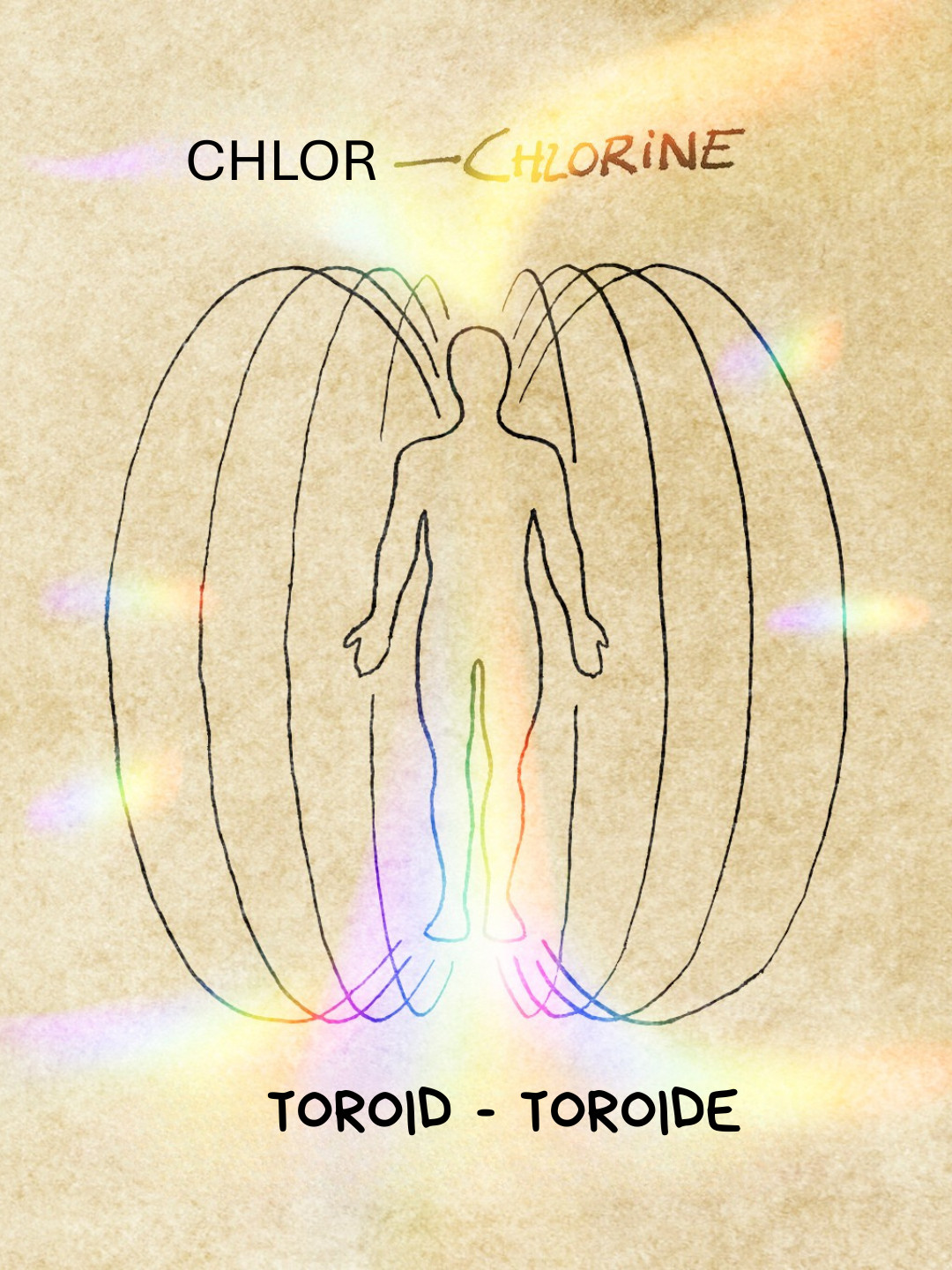 Ich alchemiere Chlor