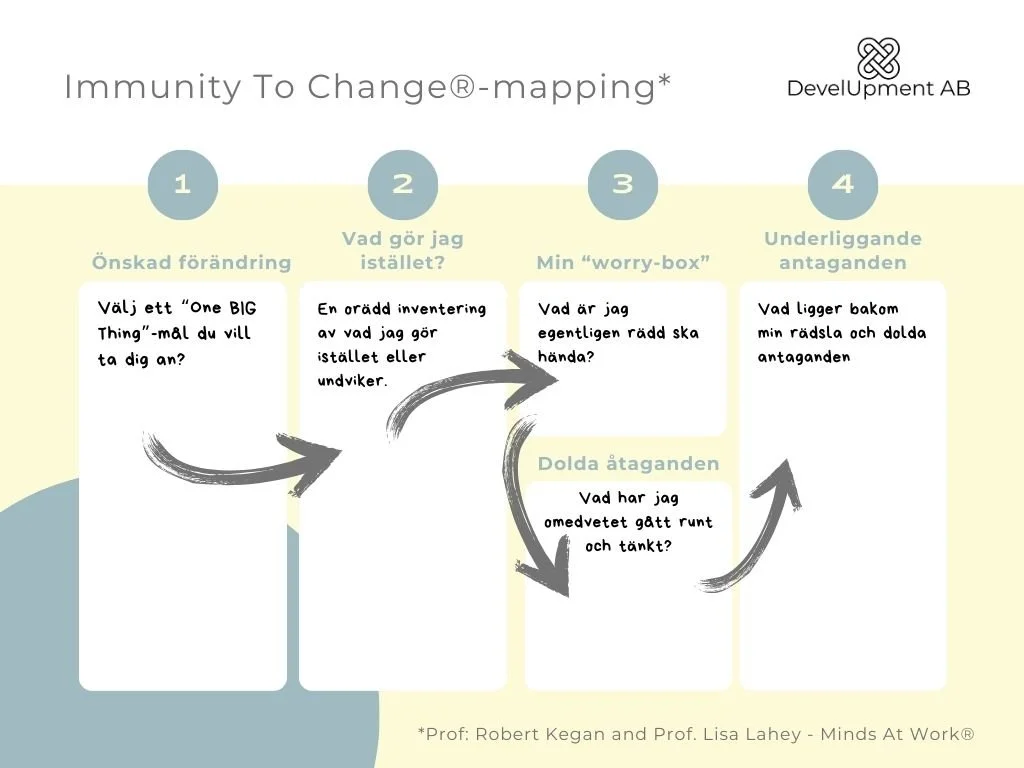 DevelUpment