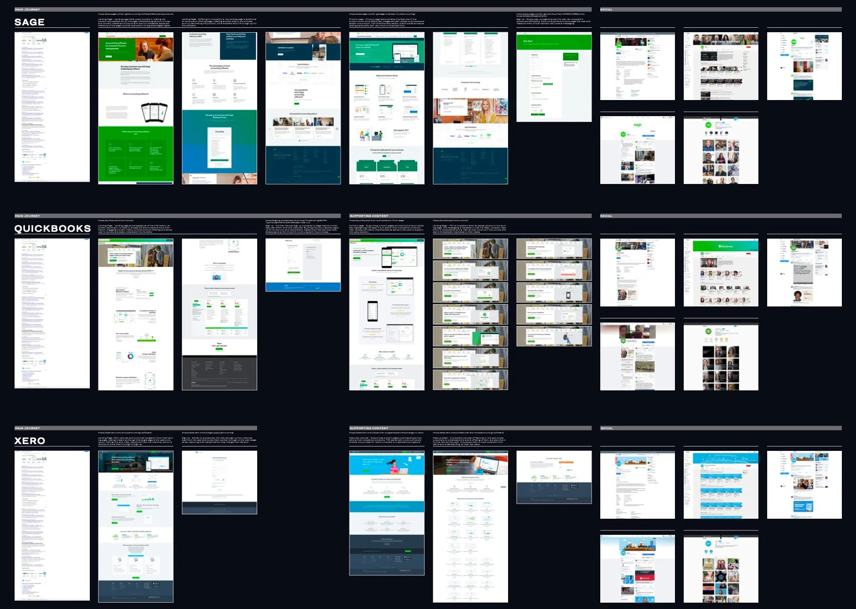 Detailed analysis showing a comparison between the online sign up process for various accountancy software