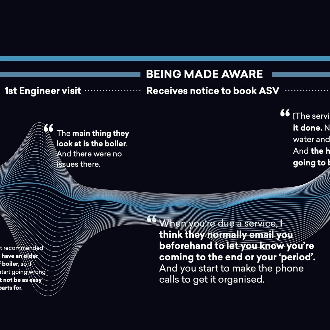 A snapshot of the emotions of a customer journey.