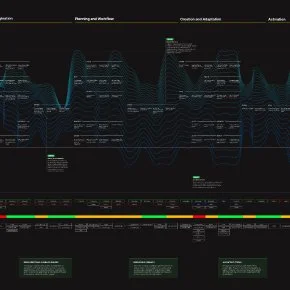 Visual representation of an ideal business process enabled by AI and Automation
