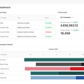 Digital design of a marketing dashboard