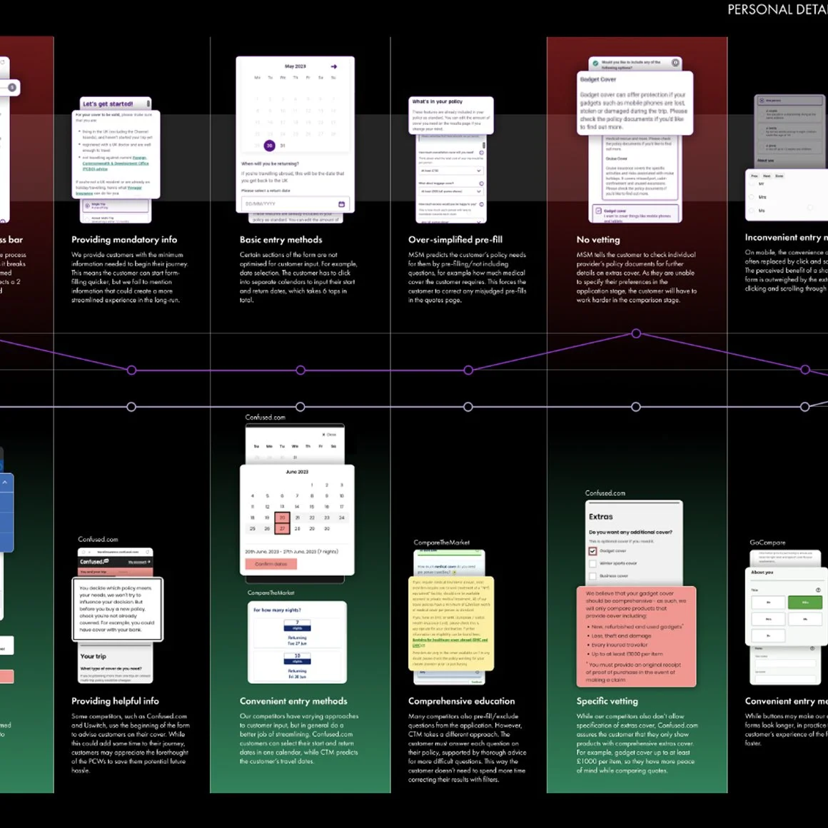 A detailed infographic explaining different aspects of user interface design, including sections on providing mandatory info, basic entry methods, oversimplified pre-fill, no vetting, inconvenient entry methods, helpful info, convenient entry methods, comprehensive education, specific vetting, and convenient entry methods, with various screenshots and descriptions.