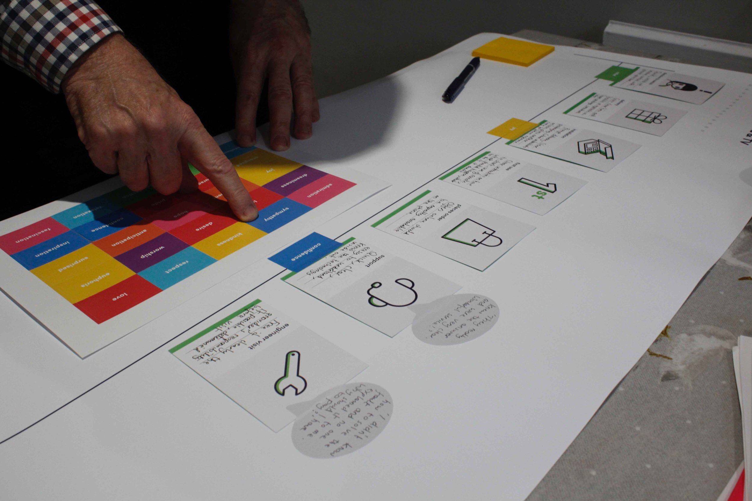 Photo of ethnographic customer research being conducted. It involves a customer mapping their journey with post-it notes and stickers
