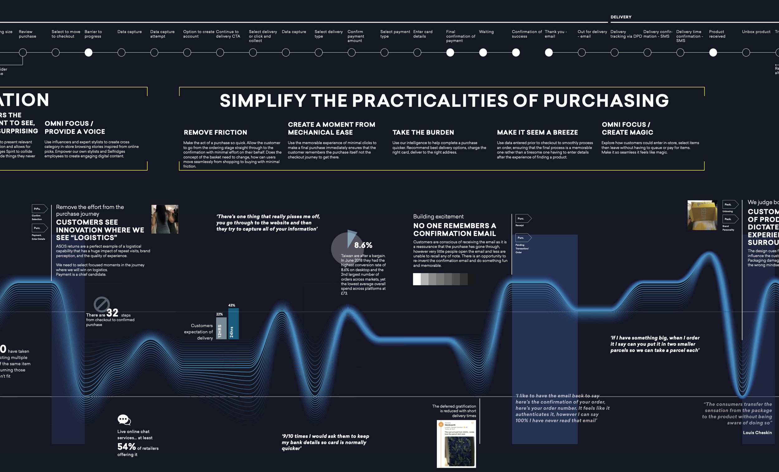 Snippet of a retail customer experience map detailing the end-to-end customer journey