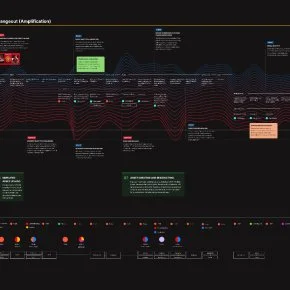 Visual representation of a business process