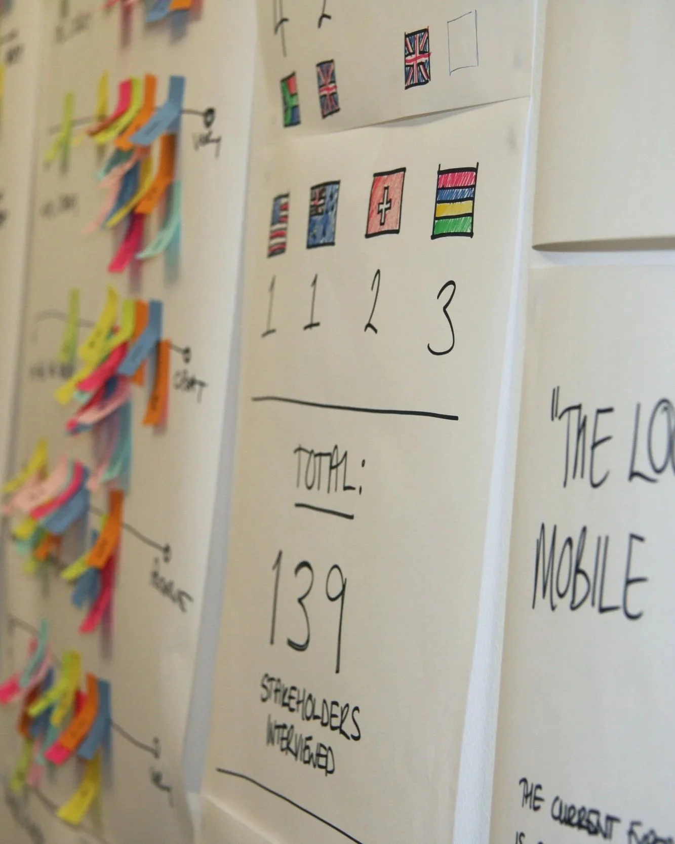 A whiteboard with small flags from different countries, the United Kingdom, Wales, Switzerland, and others, above the numbers 1, 1, 2, and 3. The whiteboard also shows fresh tally marks and handwritten statistics, including a total of 139 stakeholders interviewed.