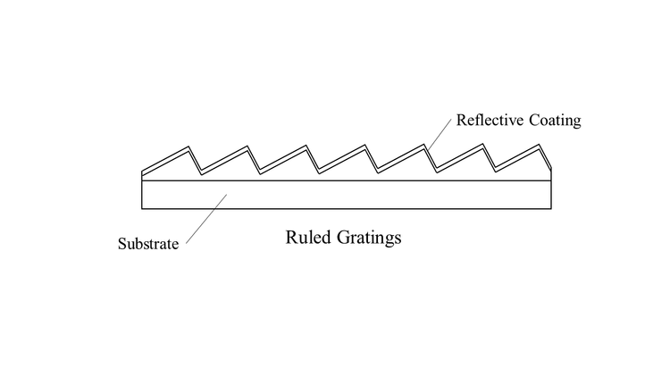 Diffraction Gratings — Sarspec