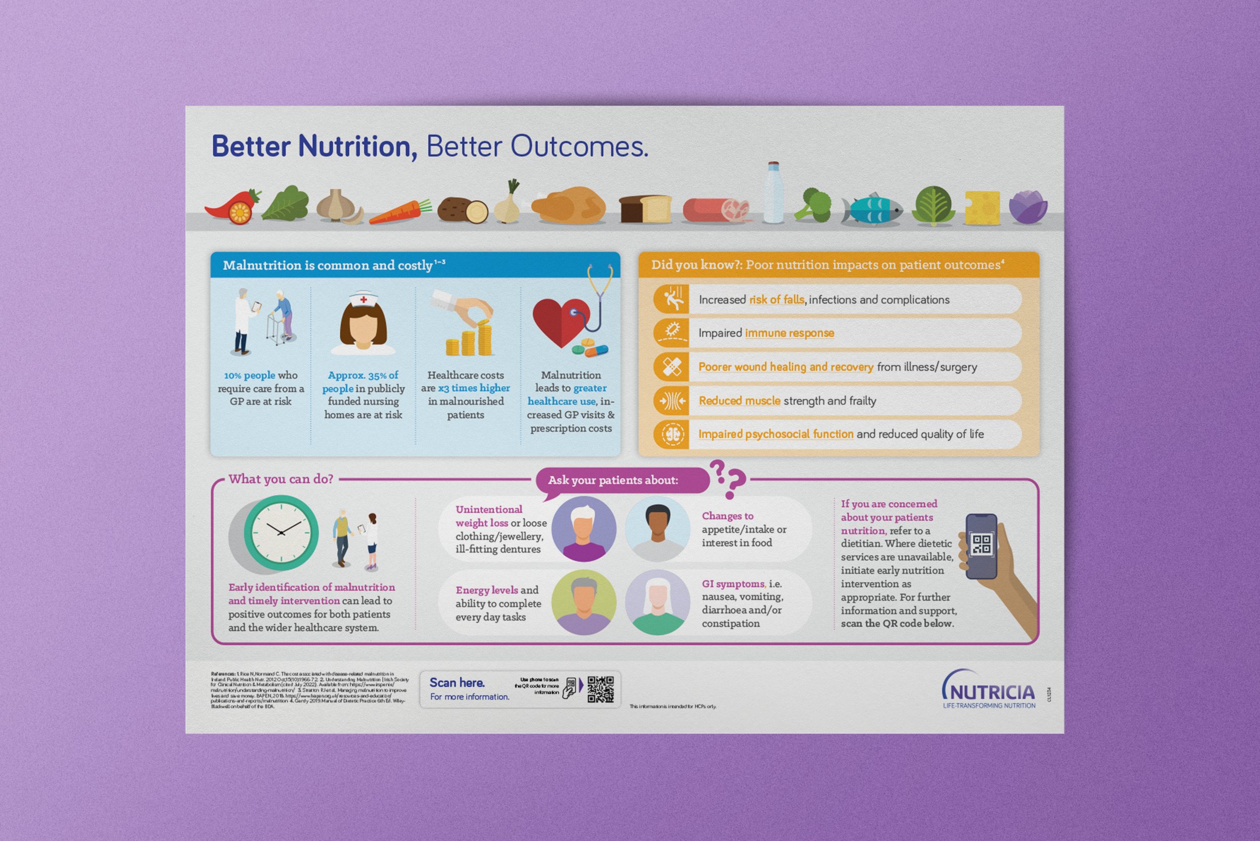 A leaflet highlighting infographics designed for Nutricia. Designed by Designfolk Consultants.