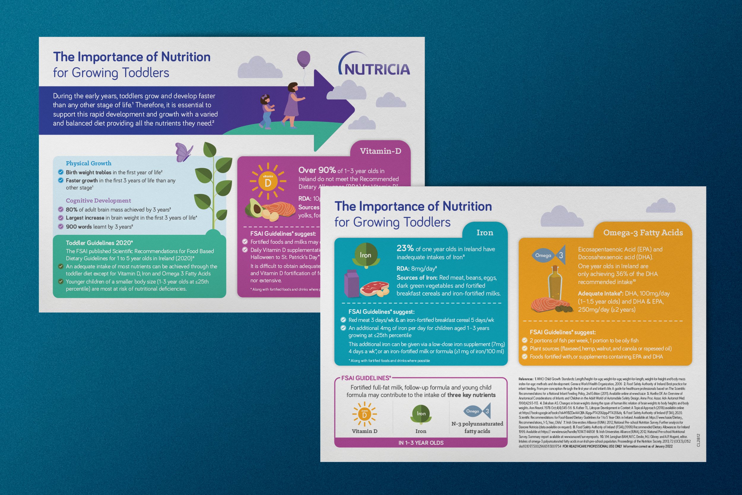 A flyer highlighting infographics designed for Nutricia. Designed by Designfolk Consultants.
