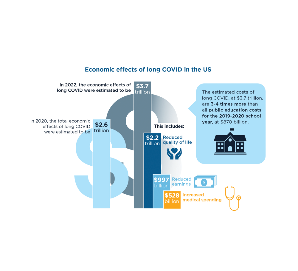 Bar chart set into $ symbol showing levels 
of spending