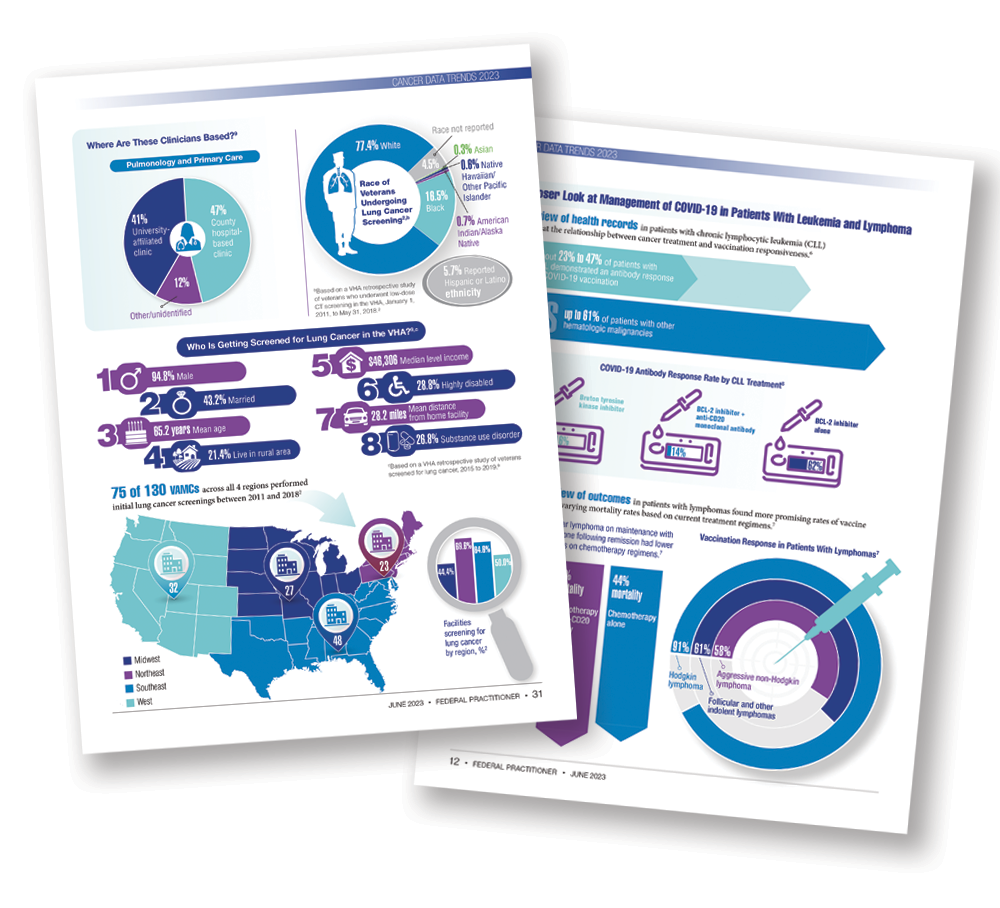 Data Trends Supplement - infographics