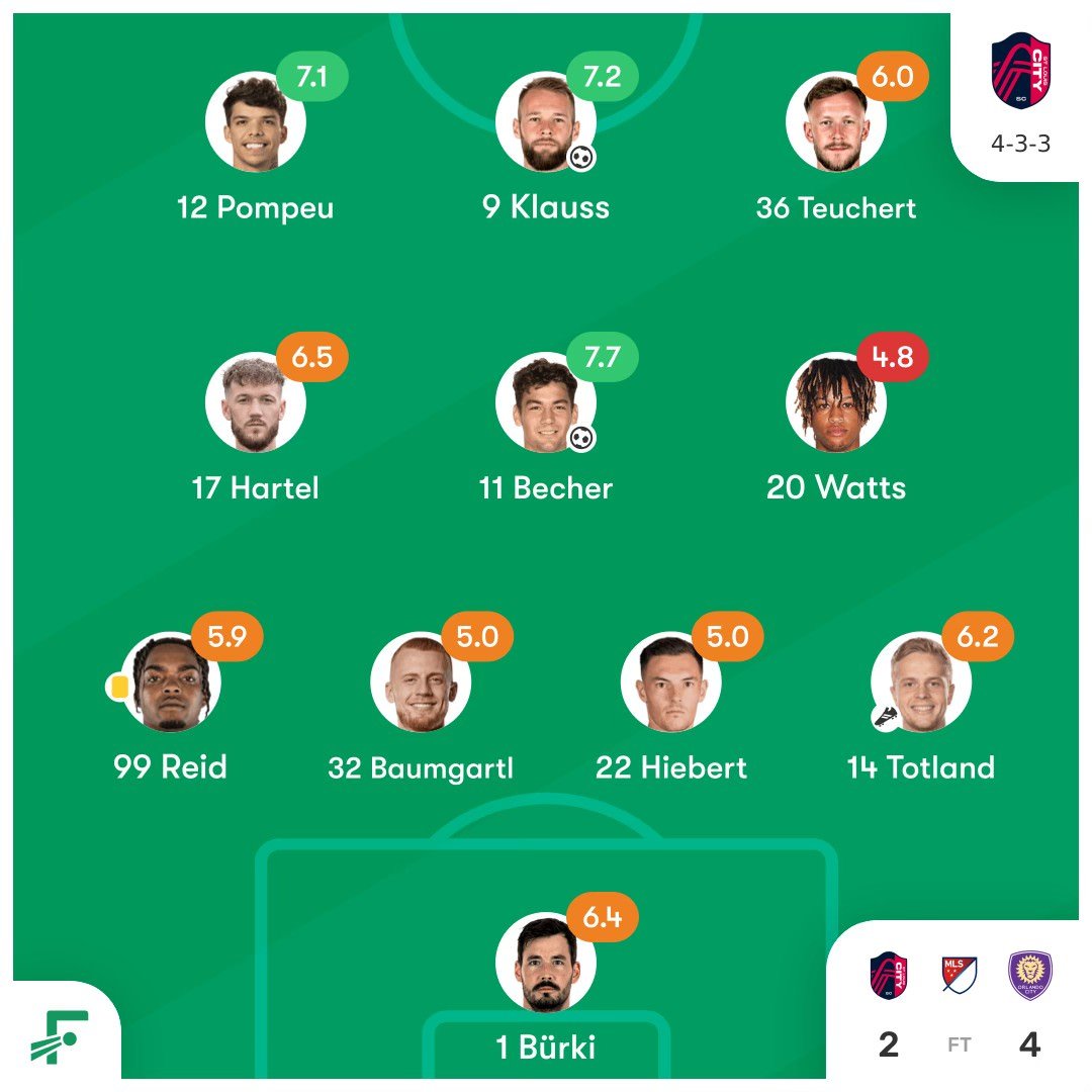 Enemy Scouting Report - St. Louis CITY SC — Bayou City Soccer