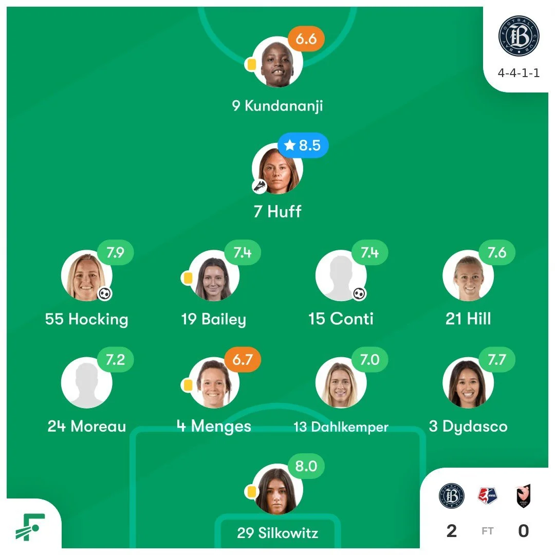Enemy Scouting Report - Bay FC — Bayou City Soccer