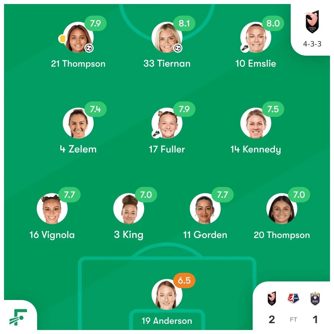 Enemy Scouting Report - Angel City FC — Bayou City Soccer