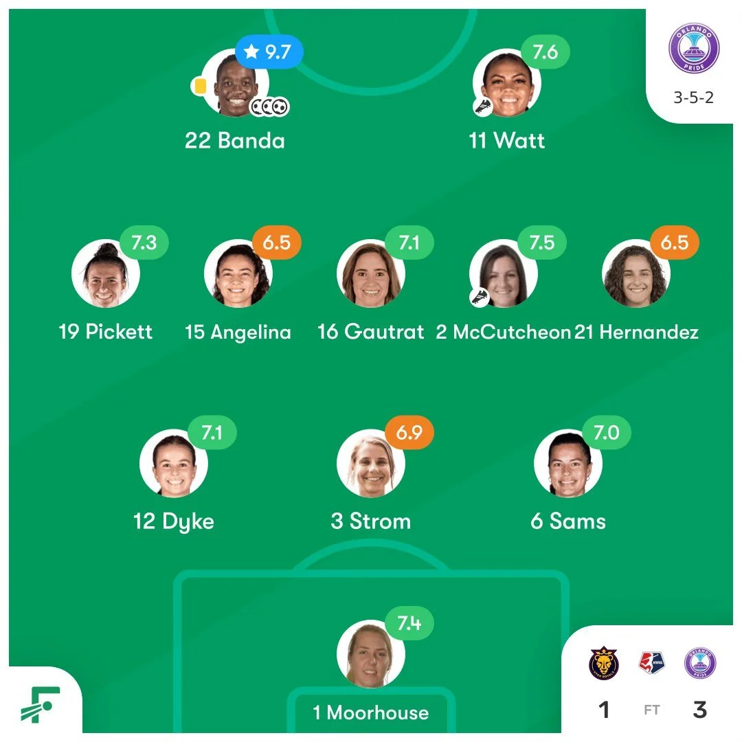 Enemy Scouting Report - Orlando Pride — Bayou City Soccer