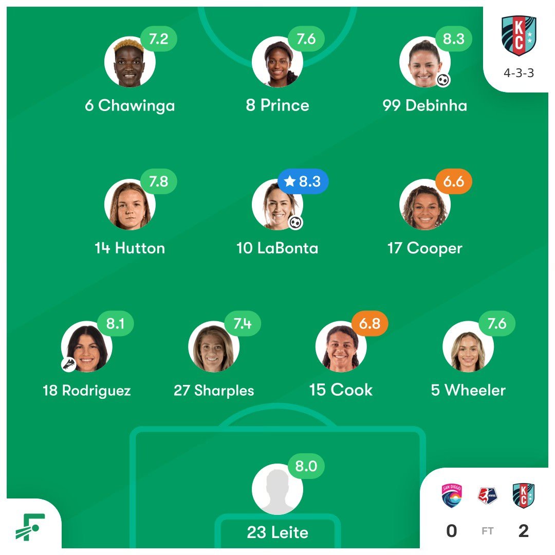 Enemy Scouting Report - Kansas City Current — Bayou City Soccer